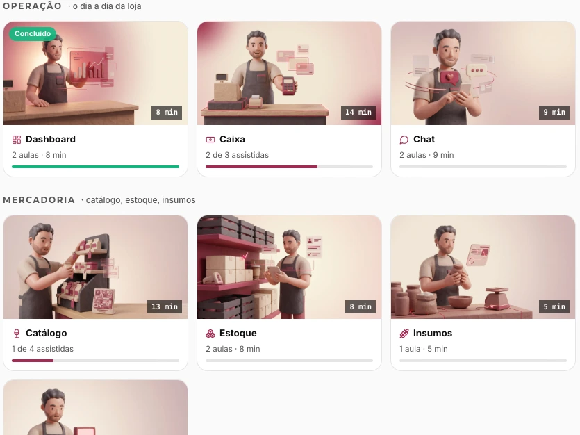 Tela de ajuda e tutorial do 360giro, com os cursos separados por grupo do menu e o progresso de cada um